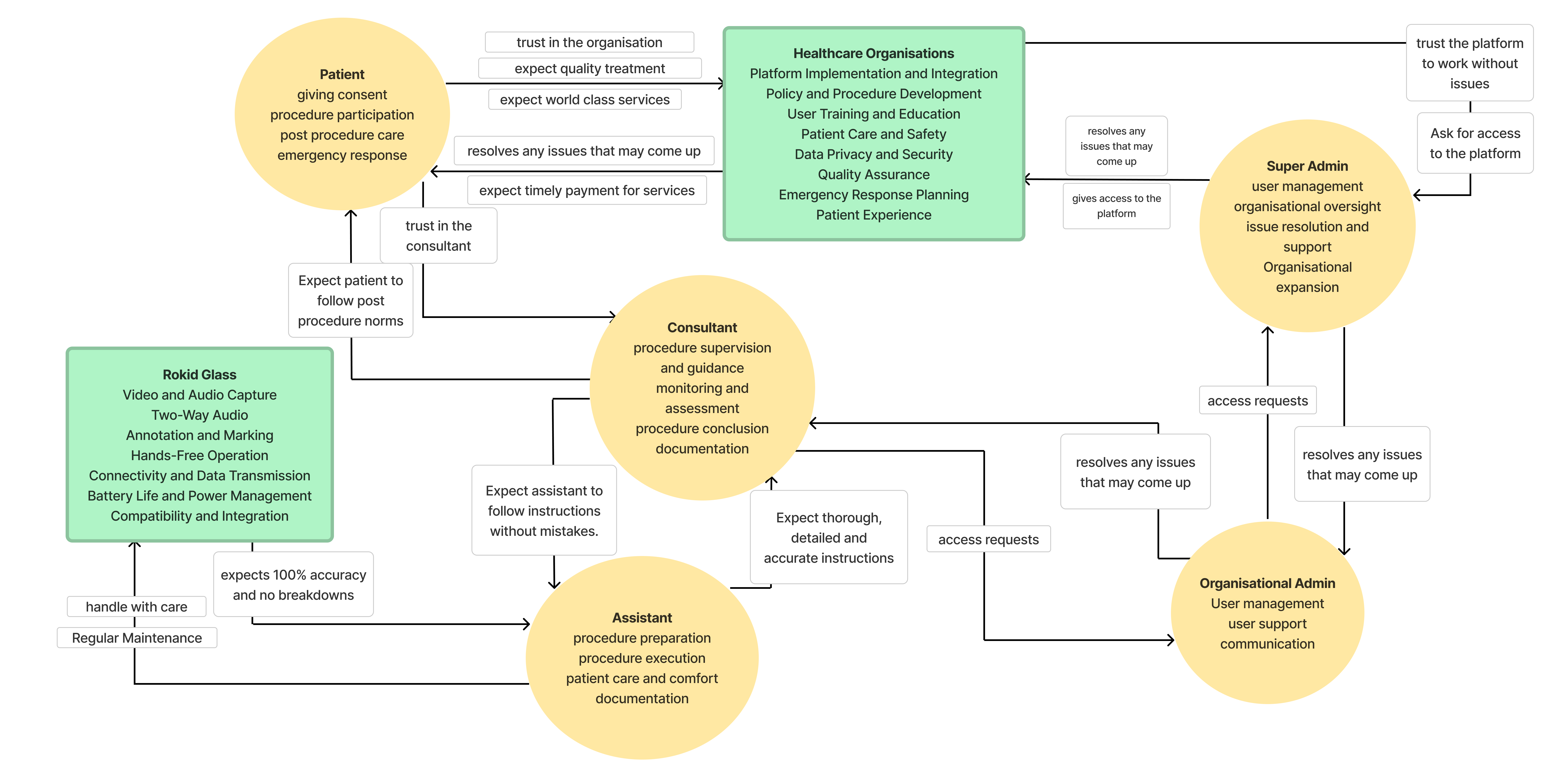 System diagram